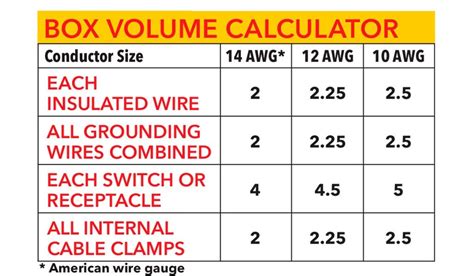 electrical boxes by cubic inches|electrical box volume calculator.